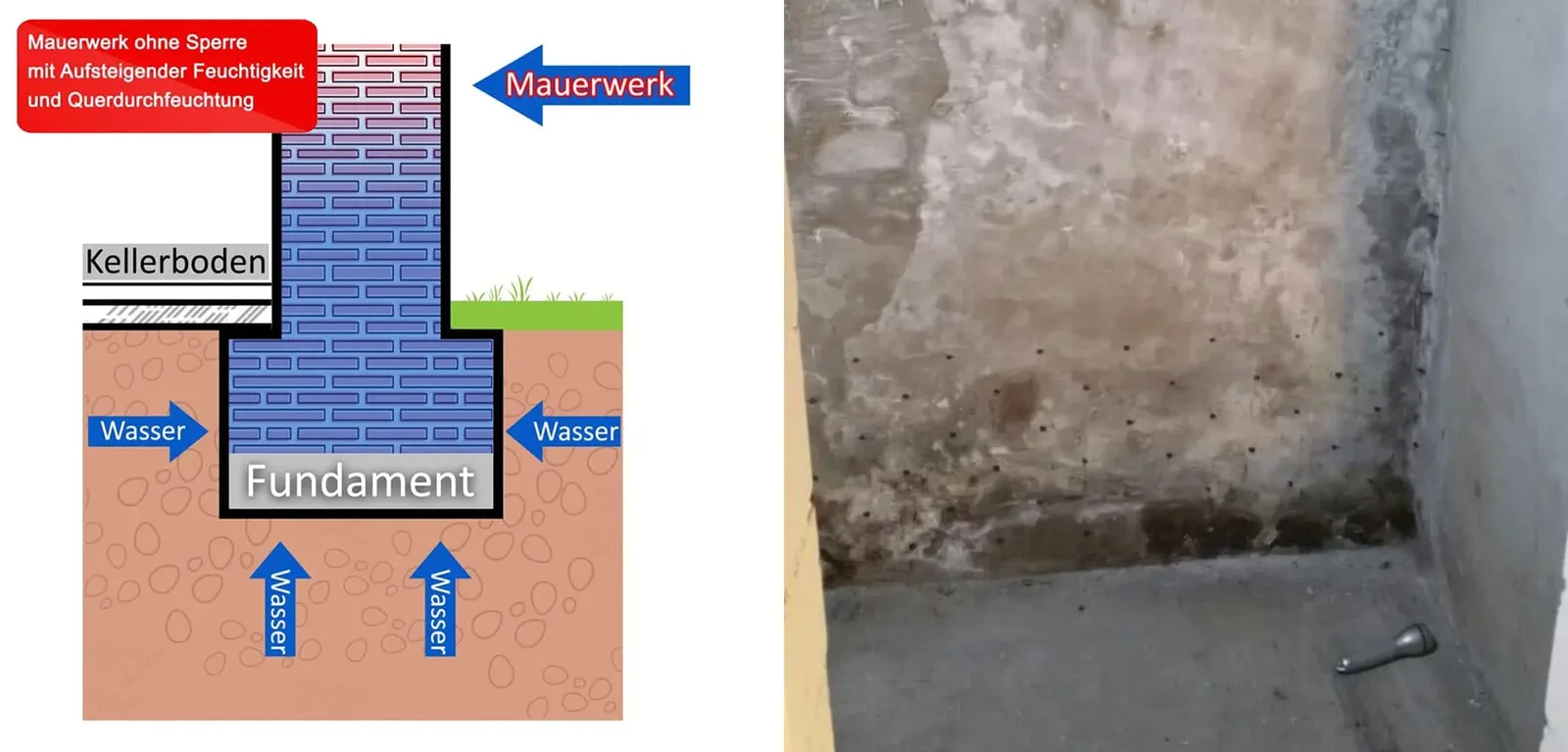 Horizontalsperre Schritte 1- Swiss Renovation