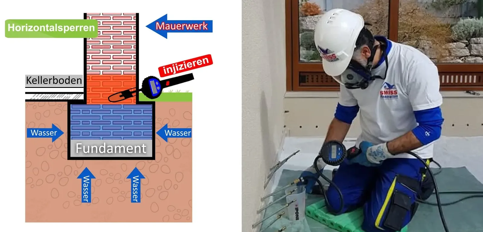 Horizontalsperre Schritte 4- Swiss Renovation